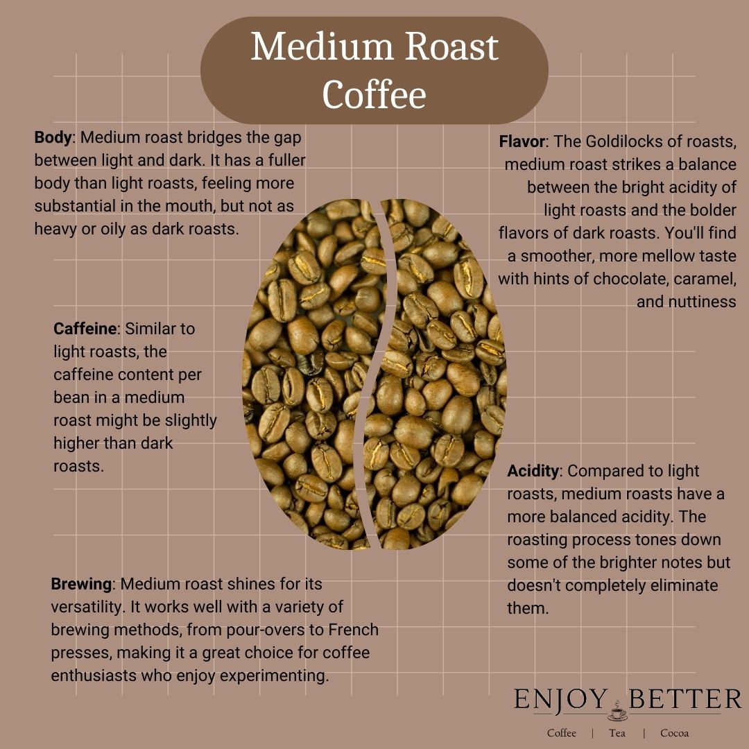Medium Roast Coffee Details