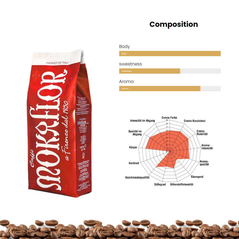 Mokaflor Rossa 60/40 Whole Bean Coffee 2.2lb/1kg
