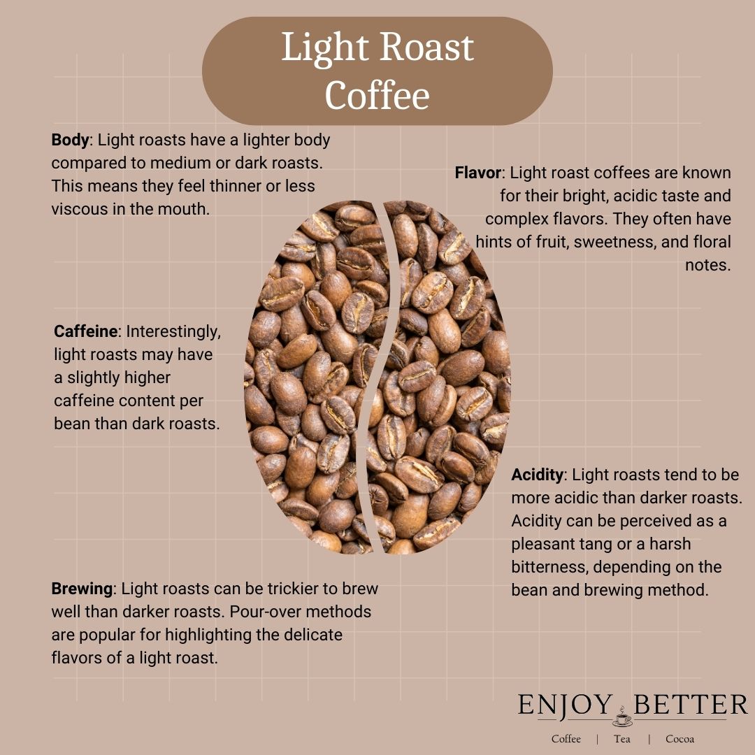 Light Roast Coffee Details