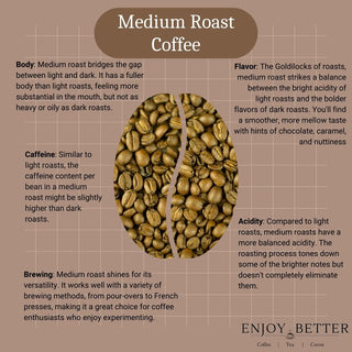 Medium Roast Coffee Details