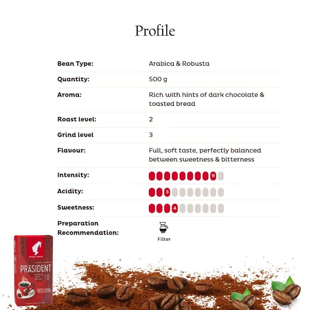 Scratch & Dent - Julius Meinl Prasident Ground Coffee 17.6oz/500g