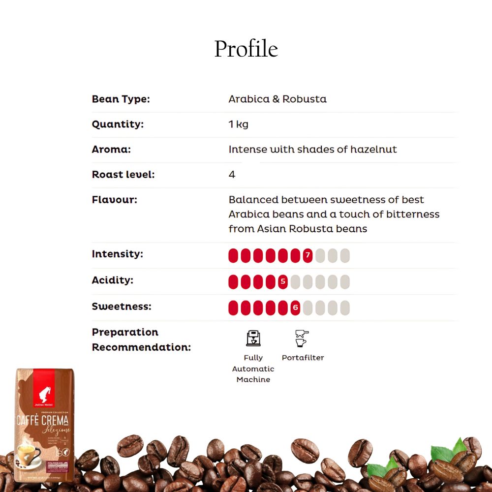 Julius Meinl Premium Collection Caffe Crema Whole Bean Coffee 2.2lb/1kg