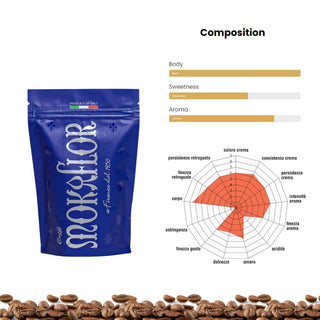 Mokaflor Blu Ground Coffee 8.8oz/250g