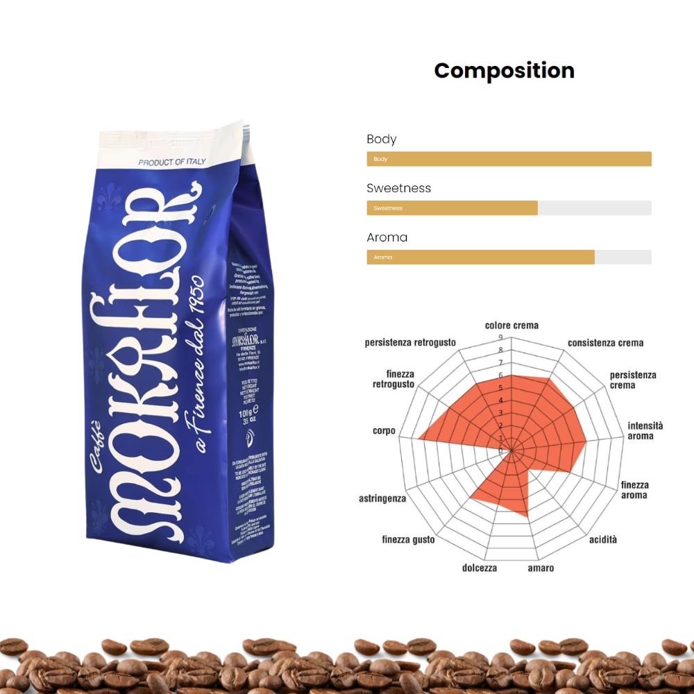 Mokaflor Blu Whole Bean Coffee 2.2lb/1kg