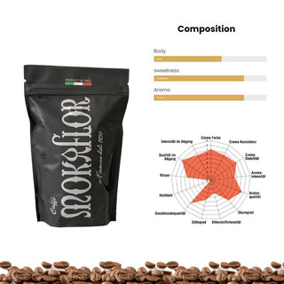 Mokaflor Nero 100% Arabica Ground Coffee 8.8oz/250g