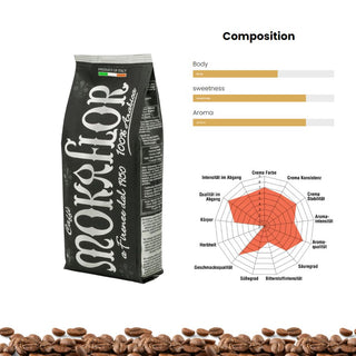 Mokaflor Nero 100% Arabica Whole Bean Coffee 2.2lb/1kg