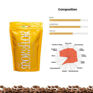 Mokaflor Ground Coffee Bundle