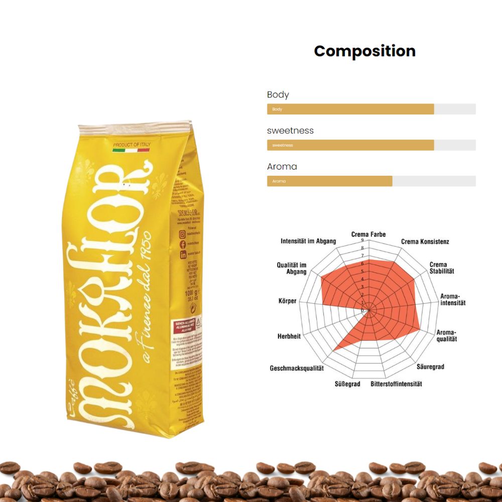 Mokaflor Oro Whole Bean Coffee 2.2lb/1kg