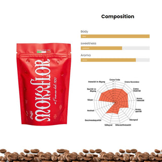 Mokaflor Ground Coffee Bundle