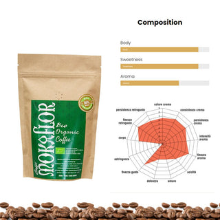 Clearance - Mokaflor Bio Organic 80/20 Whole Bean Coffee 8.8oz/250g